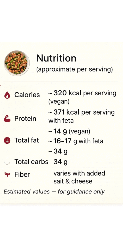 “Nutrition snapshot for lentil beet salad per serving: ~320 kcal, 14 g protein, 16 g fat, 34 g carbs, 13 g fiber.”